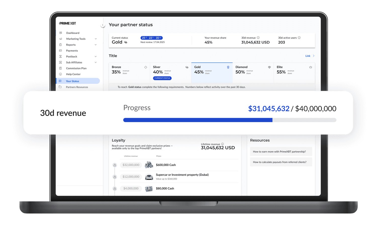 Dashboard image
