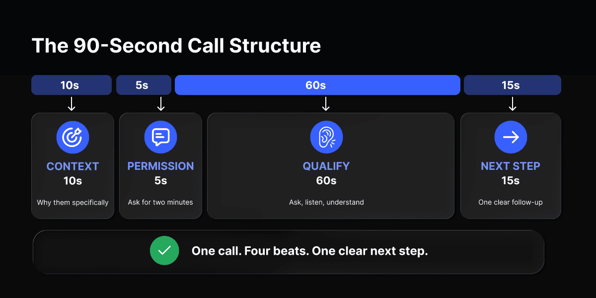 Call structure