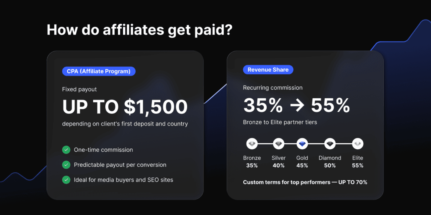 How do affiliates get paid?