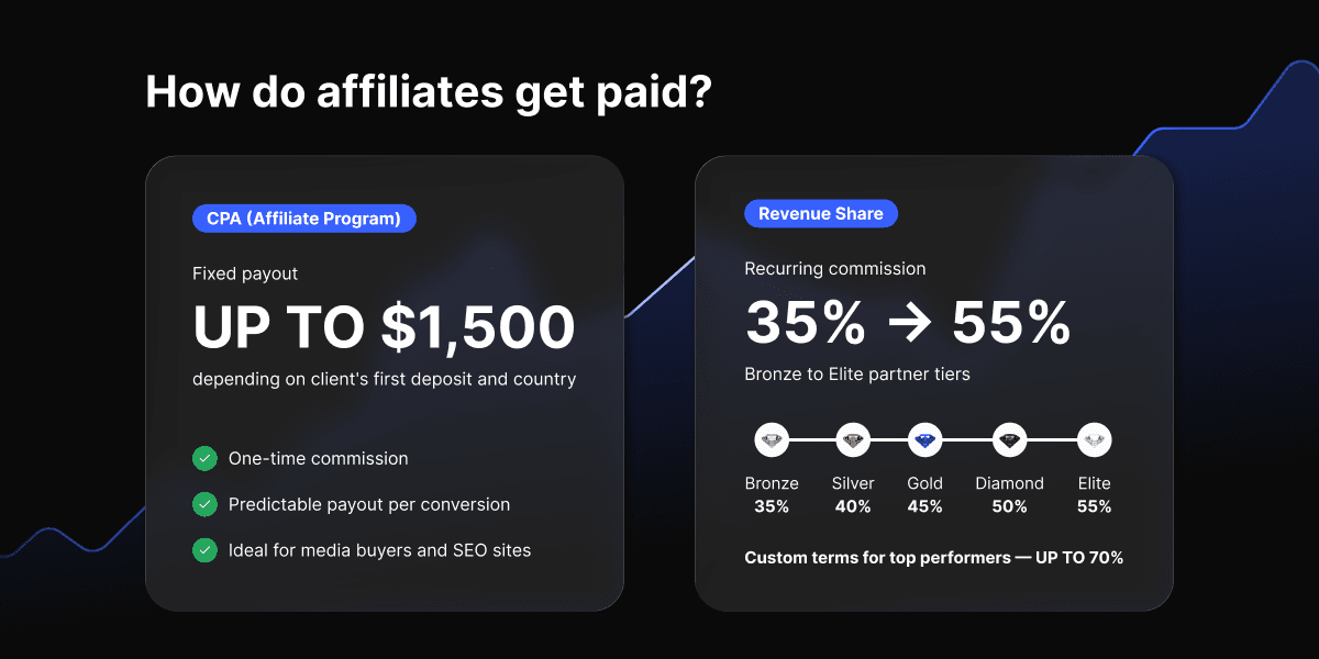 How do affiliates get paid