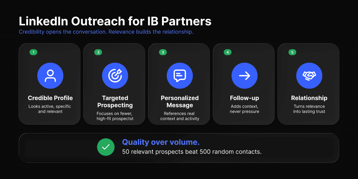 IB partners 