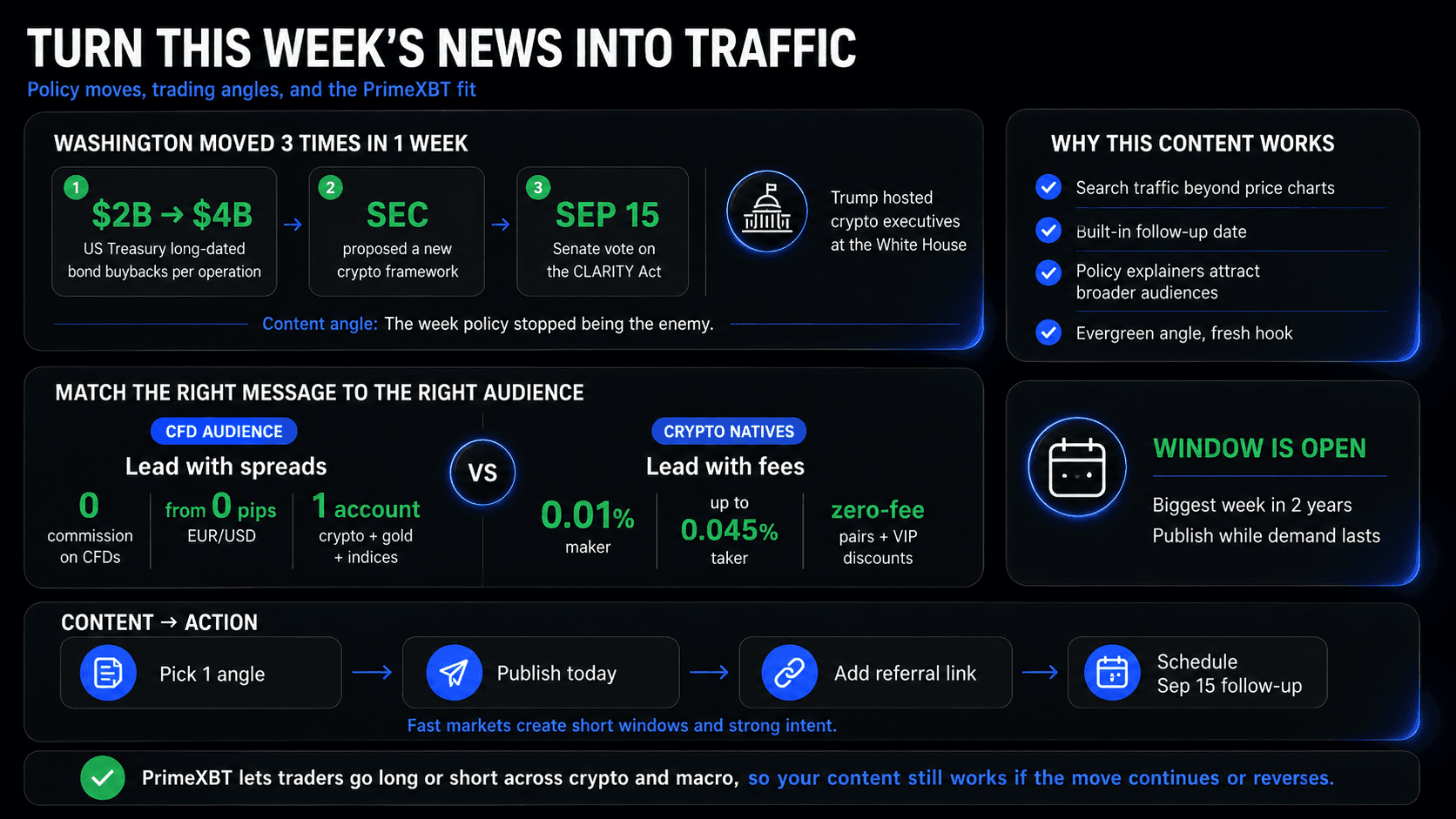 News into Traffic