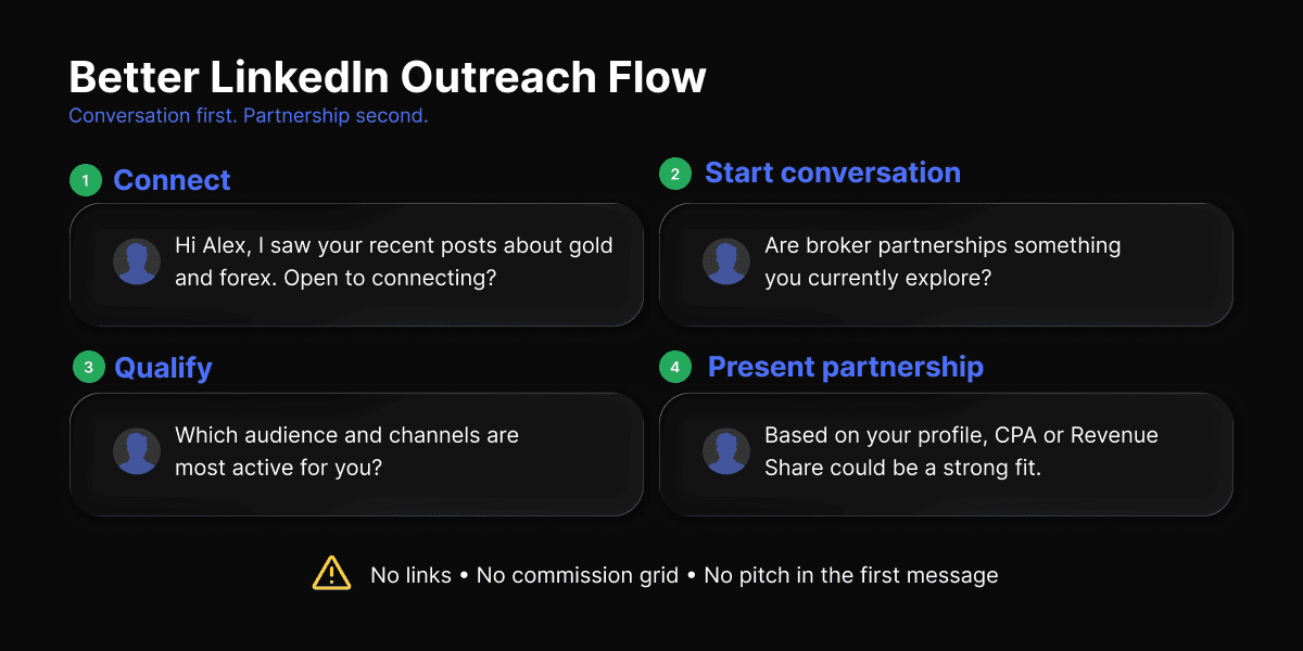 Outreach Flow