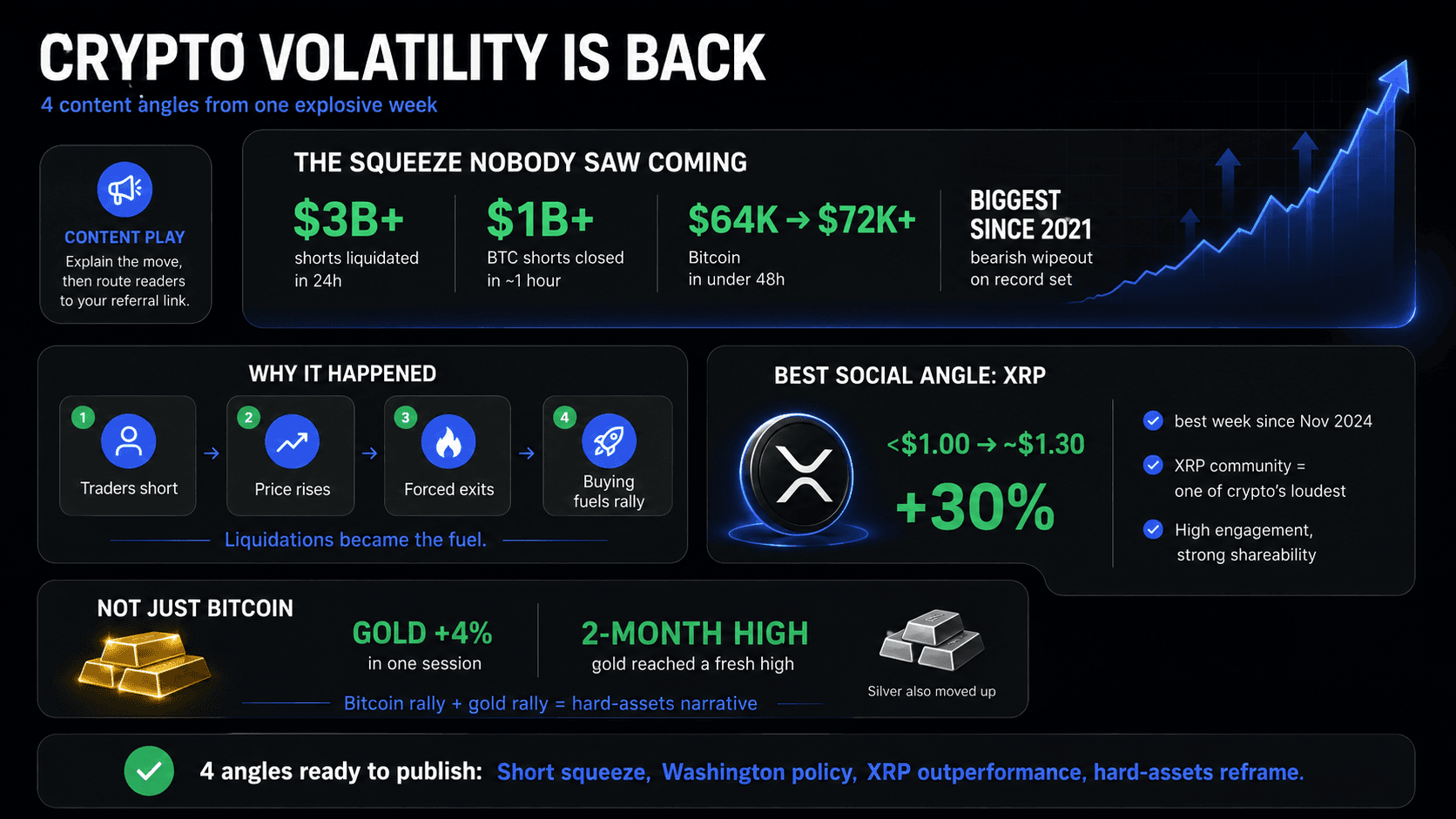 Volatility is Back