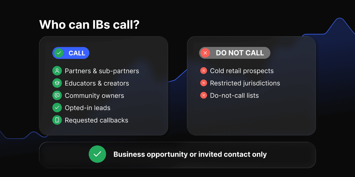 Who can IBs call